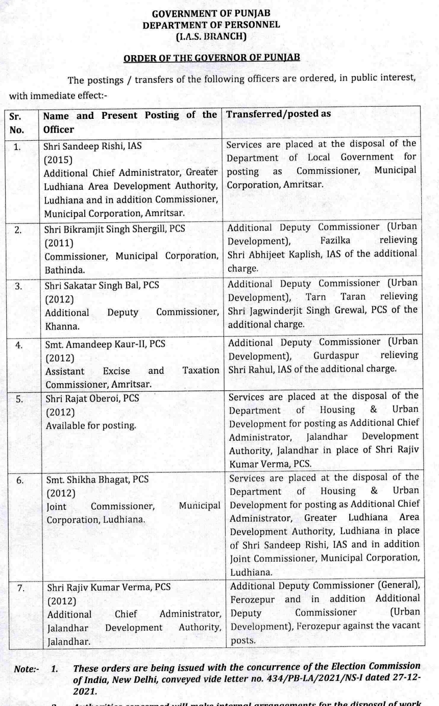 Punjab 3 Ias Officers 7 Pcs Officers Transferred 3049