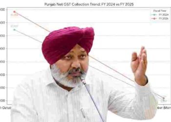 Punjab Achieves 21.51% Surge in Net GST Collections Despite Adverse Conditions: Harpal Singh Cheema