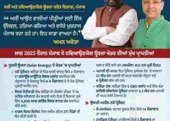 PUNJAB HARNESSES SUN & AGRI-WASTE FOR GREENER TOMORROW