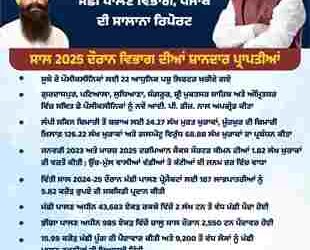 PUNJAB ANIMAL HUSBANDRY DEPT SAILS TO SUCCESS AMID FLOODS IN 2025