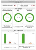 Punjab’s Healthcare Turnaround: Aam Aadmi Clinics Win Public Confidence with Free, Quality Treatment under Bhagwant Mann Govt
